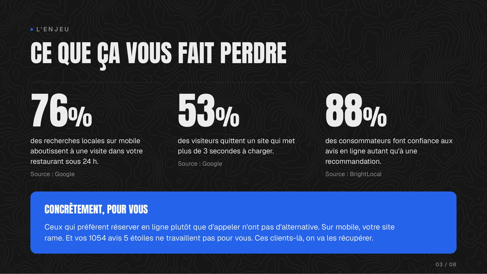 Exemple Présentations 2
